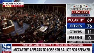 McCarthy appears to lose 6th ballot for speaker...