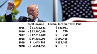 Trump's Personal Income Taxes 2015 to 2020