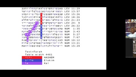 R&B Monthly Seminar: R&B Bible Codes Fellowship (Episode #13 -- Monday, July 24th, 2023). Chairman: Professor Eliyahu Rips (Jerusalem, ISRAEL). Panelist: Mr. Art Levitt (Jerusalem, ISRAEL)