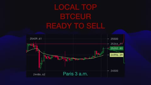 Btc trading signals. Signaux trading Btc. Segnali trading Btc.