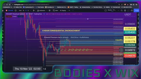 BREAKING! Hackert created 25,000 $ETH into $BTC. - Technical analysis regrding breakers #XMR #dydx