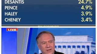 Mike Pompeo Says He is Not Running For President