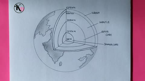 How to draw layers of earth for beginners - step by step