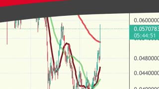 Top Cryptocurrency Movers Today