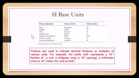 Chapter 1 "Units and Measurement"