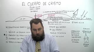 El Cuerpo de Cristo