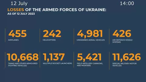 ⚡️🇷🇺🇺🇦 Morning Briefing of The Ministry of Defense of Russia (July 12, 2023)