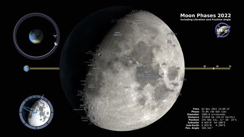 Moon Phases 2022 - Northern Hemisphere - 4k