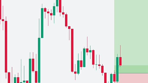 Trading Setup 🚀🚀