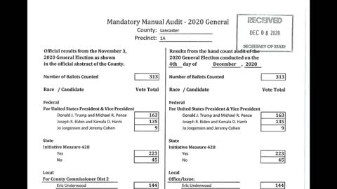 Secretary of State Evnen says trust election audits--but should we?