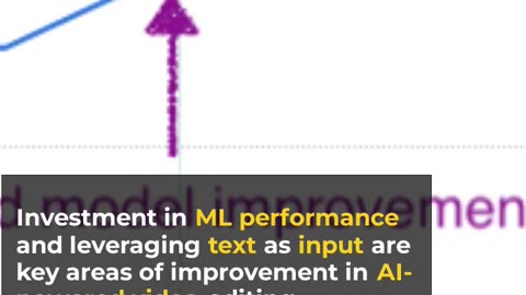 GPT-4 and Generative AI