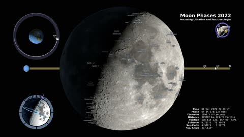 Discover the Mysterious Phases of the Moon