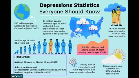 The most common symptoms of depression