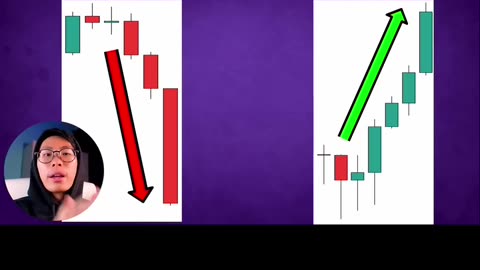 How To Trade Demand And Supply