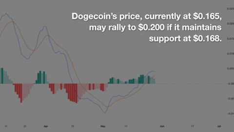 Dogecoin (DOGE) Breakout Slows Down but Still Has Momentum
