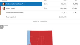 States that are becoming more Republican