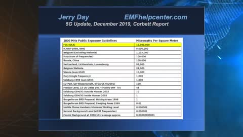 5G Problems and Solutions - Jerry Day on The Corbett Report