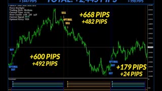 Best Forex indicator - Forex Signals&alerts