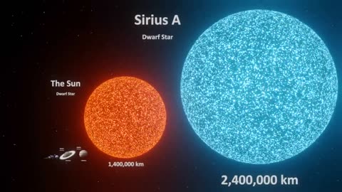 Universe size comparison//3D Animation comparison//Stare real comparison