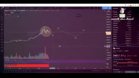 Basic Techniques for Playing High Market Global Stocks