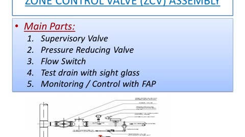 Zone Control Valve Assembly