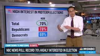 MSNBC segment highlights the key factors in the midterm elections