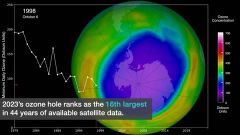 2023 Ozone Hole Update