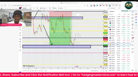 🚨Forex Live Signals/Analysis XAUUSD - London Session 26/05/2023