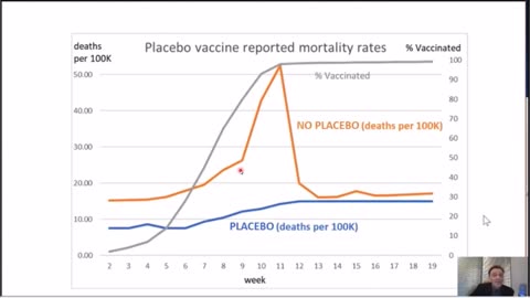 A MUST WATCH! Pfizer Clinical Trial Data Purposefully Manipulated by Pfizer