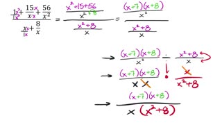 Complex Fractions (MATH 1010 Unit 5 Lesson 3)