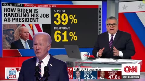 BIDEN POLL NUMBERS FROM SNOWFLAKE HEADQUARTERS CNN