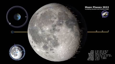 Moon Phases – Northern Hemisphere