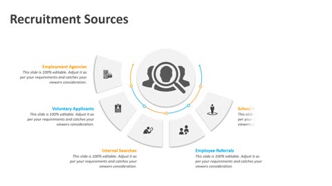 Recruitment Sources PowerPoint Template