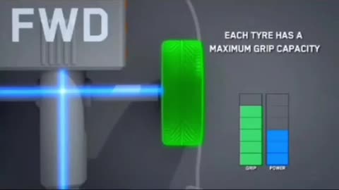 Difference types of cars