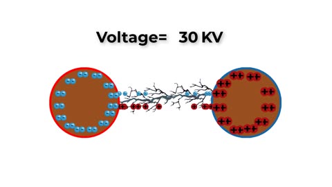 What is Corona in Electrical World ? | Corona discharge