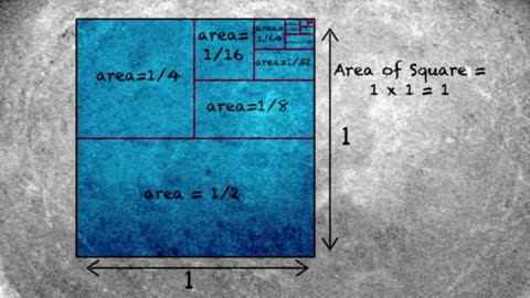 No matter how many times you cut the box, the total area is the sum of the small areas.