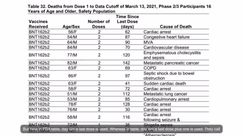 Some of the games Pfizer plays to mislead the public that their mRNA vaccine is "Safe"