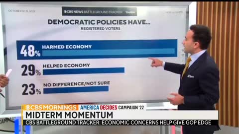 According to a new CBS poll, 65% of Americans think our economy is getting WORSE.