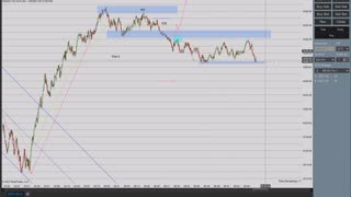 Momentum Day Trading the MES 6/8/2021