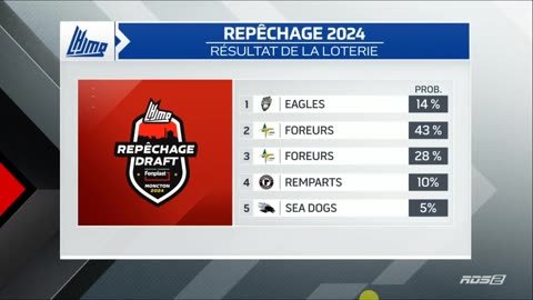 Hockey 360 La loterie du Repêchage de la LHJMQ 2024