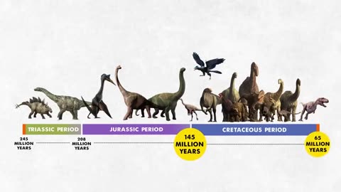 Mystery of Dinosaurs _ How Did They Become Extinct_ _ Dhruv Rathee