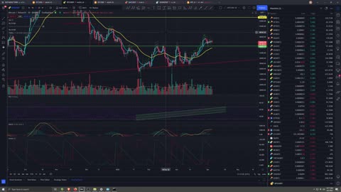 Market Analysis 4/05/2022