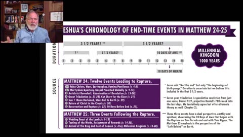 Prophecy and Politics - Episode 8: A Prophecy Timeline Update