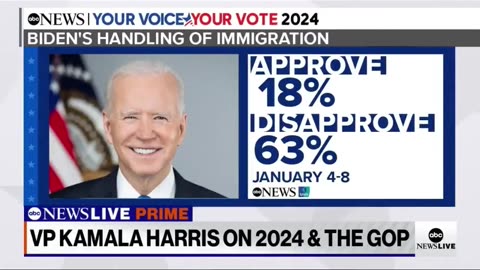 Do you approve of Joe Biden’s handling of the southern border?