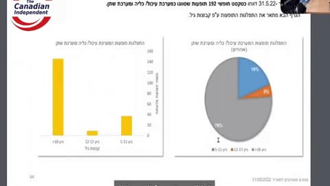 Israel appointed researcher warns the government of lawsuits for citing vax effects as mild