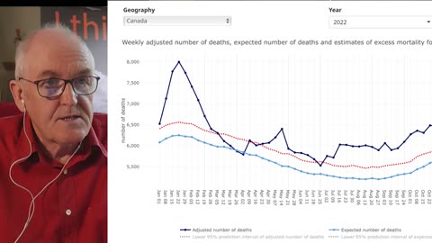 Excess deaths in Canada