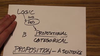 Logic - Propositional vs Categorical
