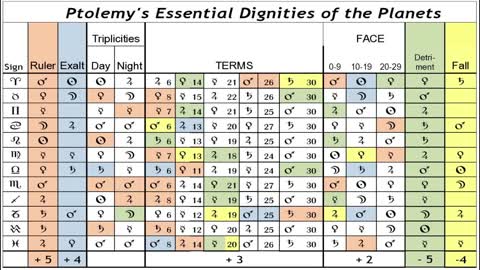 The Ruler Of The Birth Chart: Santos Bonacci