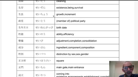 Japanese Practice, JLPT N2 Vocabulary; Part 2