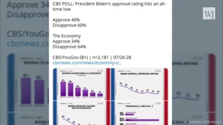 Biden Gets Brutal Wake-Up Call as Americans Give Him Lowest Approval Rating Yet in Poll